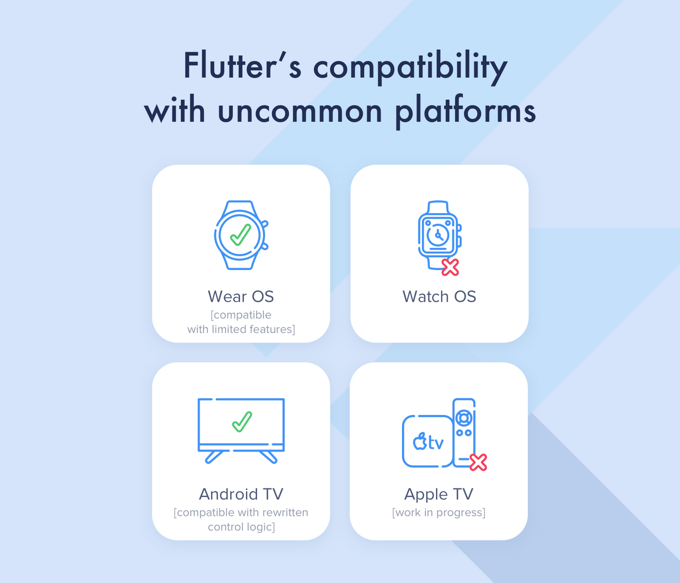 Flutter应用程序开发成本：如何估算预算并减少费用？